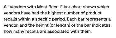 Recall analysis screen from McDonald’s Quality Management