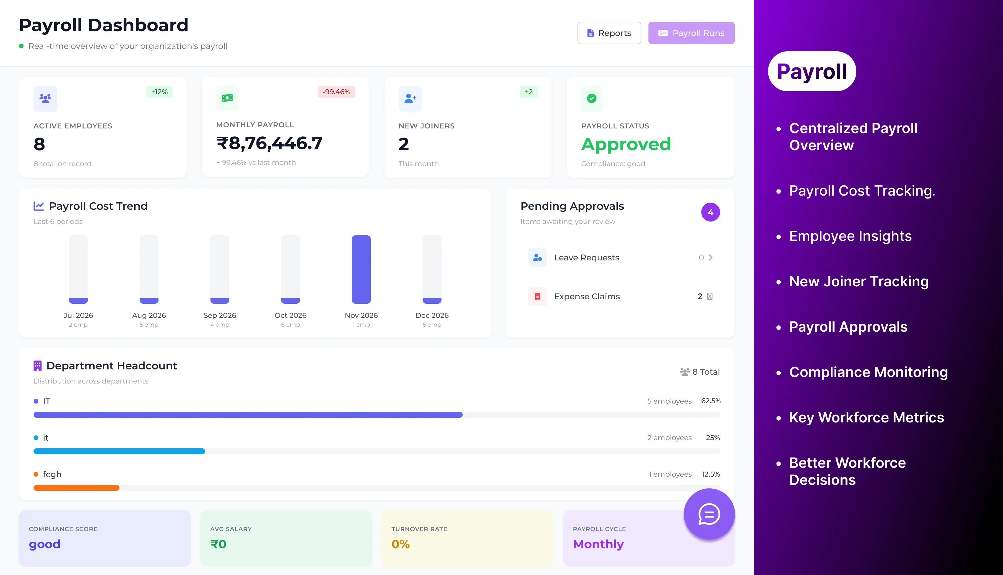 Payroll dashboard screen from SpacePe Business Banking